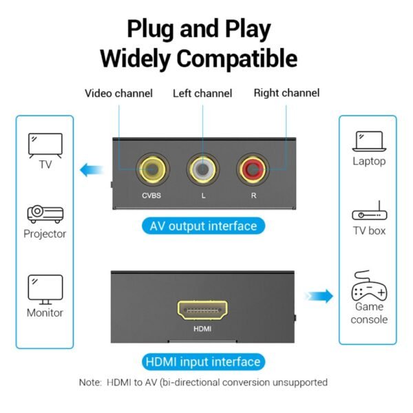 Convertidor HDMI a RCA 3xNTSC/PAL+Mini USB / Negro AEEB0